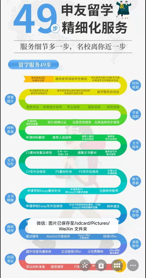 留學(xué)申請季不再迷茫 Fall 2022申請全規(guī)劃指南