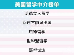2019自費(fèi)出國留學(xué)中介服務(wù)調(diào)查報告 誰最靠譜？留學(xué)前必看指南