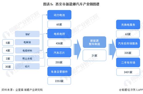 2023年西安市新能源汽車產(chǎn)業(yè)鏈全景圖譜與發(fā)展戰(zhàn)略深度解析